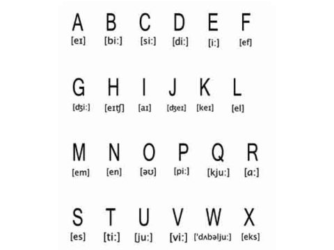 pronunciation English alphabet for foreigners free printable