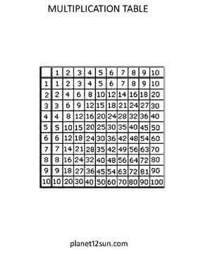 multiplication table